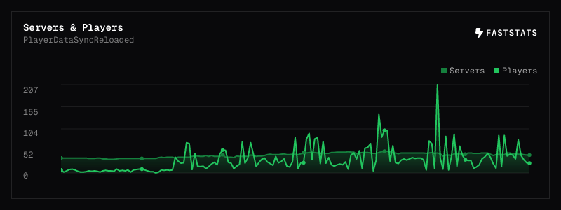 Servers & Players