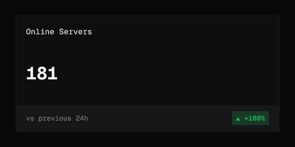 FastStats Dashboard 1